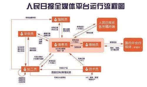 新闻单位爆料流程是什么,从线索收集到报道发布  第1张